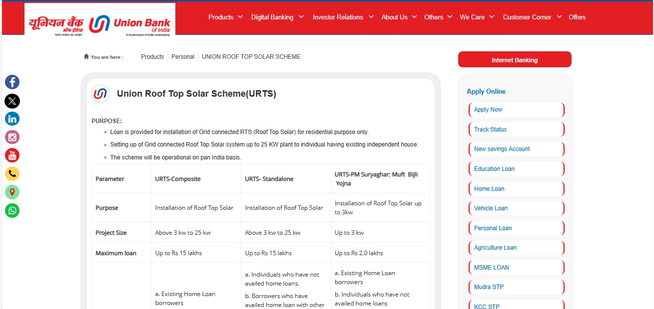 Union Bank of India Roof Top Solar loan Scheme